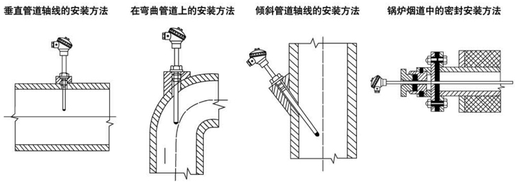 SBW系列一體化溫度變送器（固定螺紋）安裝