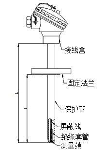 固定法蘭式熱電阻型號(hào)規(guī)格