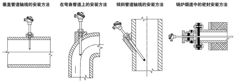 固定法蘭隔爆鎧裝熱電阻安裝