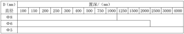 固定法蘭式鎧裝熱電偶規(guī)格表