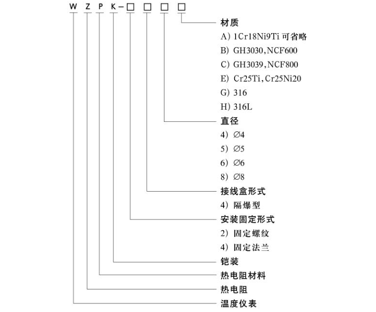 M27×2固定螺紋式隔爆型熱電阻選型