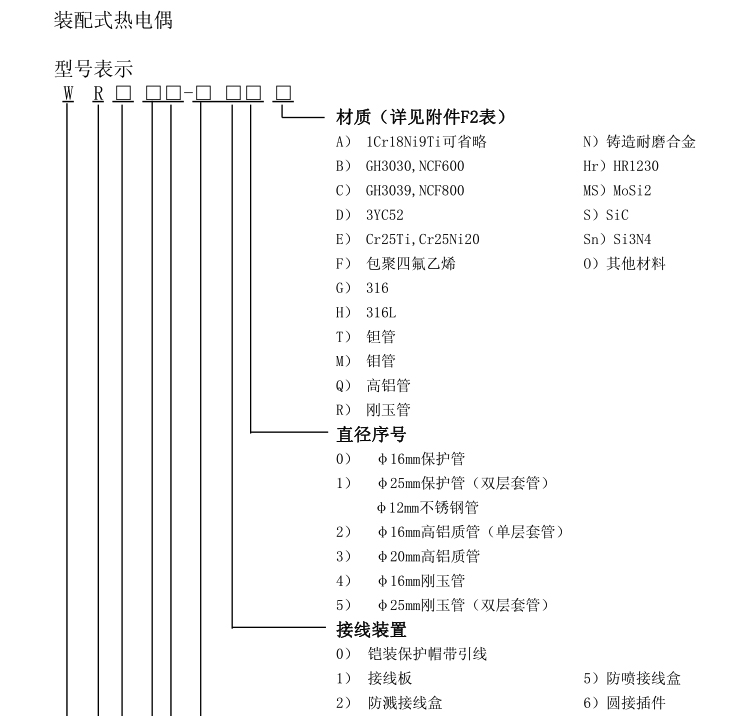 固定螺紋錐形保護(hù)管熱電偶選型