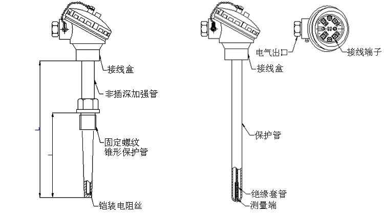 固定螺紋錐形保護管熱電阻產品結構