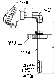 活動法蘭角形熱電阻型號規(guī)格