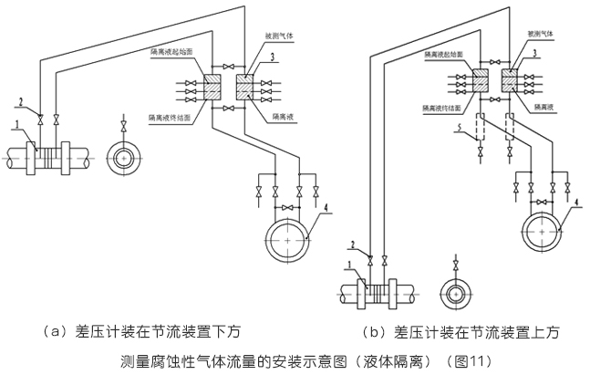 測量腐蝕性氣體流量的安裝示意圖