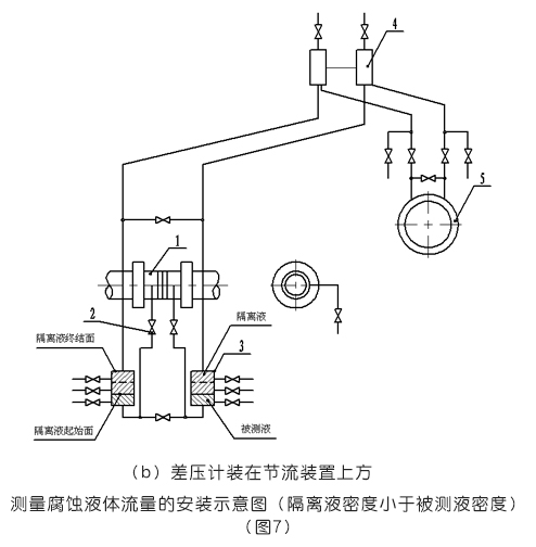 平衡流量計差壓計裝在節(jié)流裝置上方