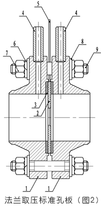 孔板流量計結(jié)構(gòu)組成