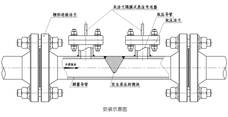 楔形流量計安裝示意圖