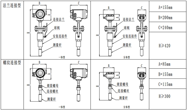 插入式電磁流量計產(chǎn)品外形尺寸